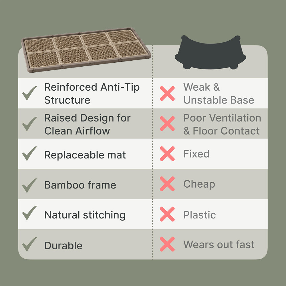 Modular cat litter mat system product image